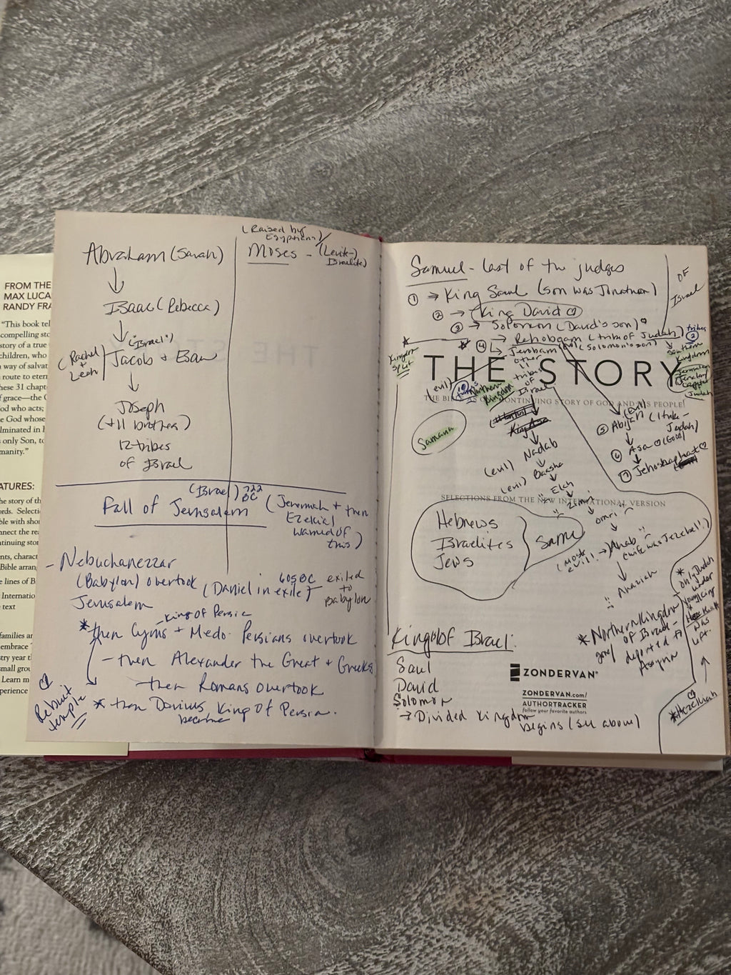 The Story